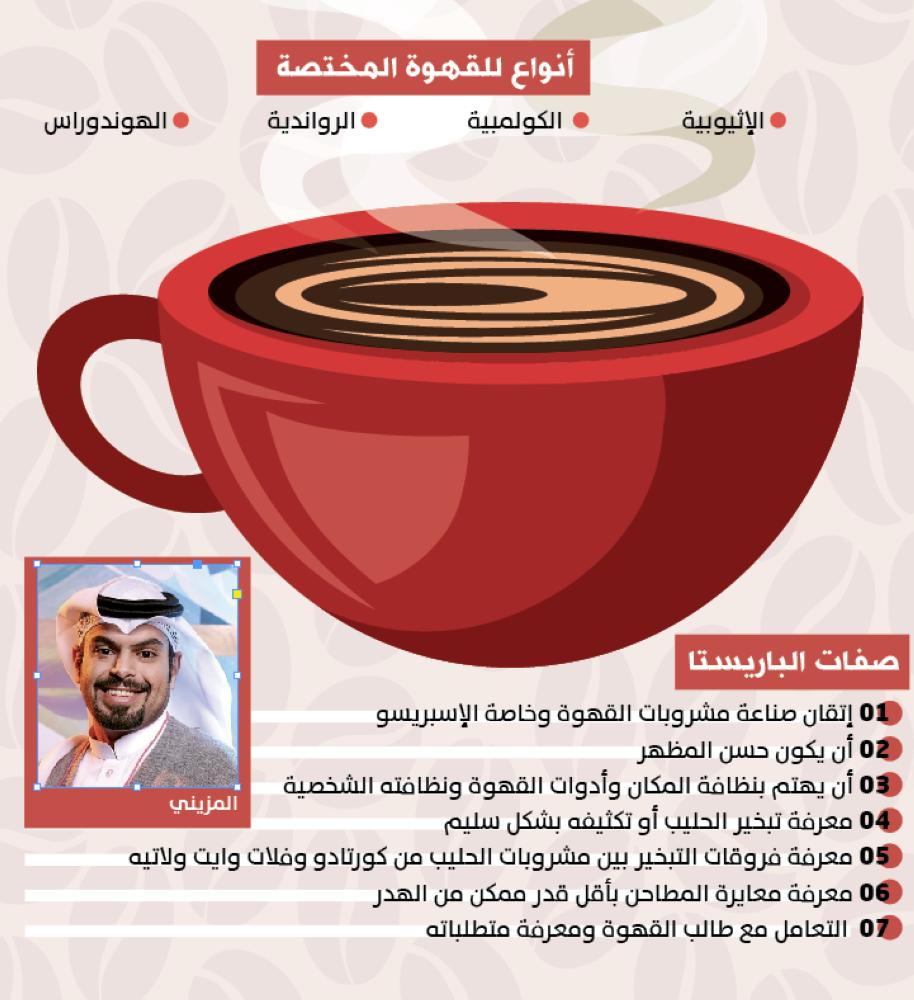 مراجعة شاملة لأدرينالين للقهوة المختصة: هل تستحق التجربة؟